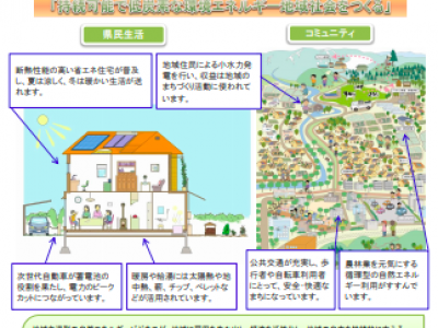 【9/26・松本】長野県環境エネルギー戦略改定作業に参加するための学習会【その1】