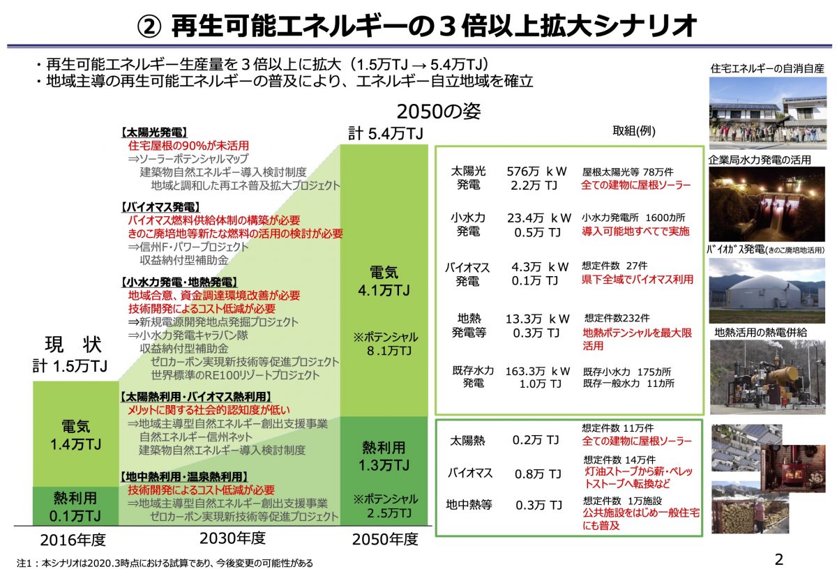 【オンラインセミナー】 「長野県気候危機突破方針を読み解く」シリーズ