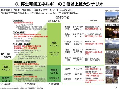 【オンラインセミナー】 「長野県気候危機突破方針を読み解く」シリーズ